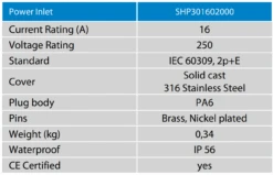 Victron Energy Stainless Steel Mains Power Inlet Cover 7 Victron Energy Stainless Steel Mains Power Inlet Cover -Family Camp Gear Store SHP30160202000 45658.1639049141