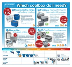 Waeco CoolFreeze CF35 Portable Fridge-Freezer -Family Camp Gear Store WHICH COOLBOX 20378.1397746674