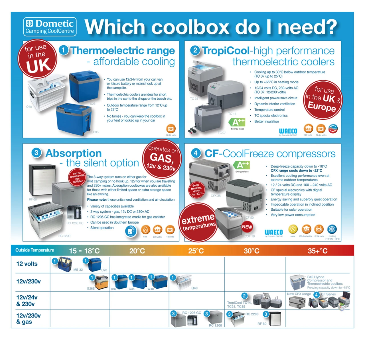 Dometic Waeco Mobicool Q40 Thermolectric 12v/240v Coolbox 6 Dometic Waeco Mobicool Q40 Thermolectric 12v/240v Coolbox - Image 4