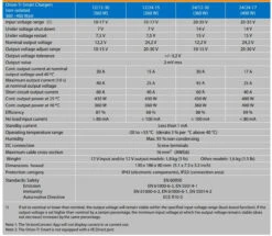 Victron Energy Orion-Tr Smart Non-Isolated DC-DC Charger 24/12-30 -Family Camp Gear Store orion tr 39842.1641895023