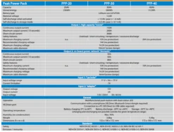 Victron Energy Peak Power Pack - 12.8V, 40AH, 512WH LiFePO4 Battery With Mains Charger And Solar/Alternator Charging 13 Victron Energy Peak Power Pack - 12.8V, 40AH, 512WH LiFePO4 Battery With Mains Charger And Solar/Alternator Charging -Family Camp Gear Store peak power pack 1 16217.1639060258
