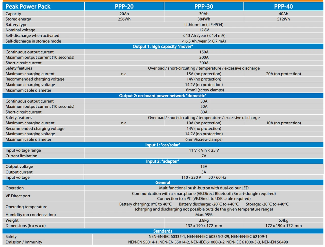 Victron Energy Peak Power Pack - 12.8V, 40AH, 512WH LiFePO4 Battery With Mains Charger And Solar/Alternator Charging 8 Victron Energy Peak Power Pack - 12.8V, 40AH, 512WH LiFePO4 Battery With Mains Charger And Solar/Alternator Charging - Image 6