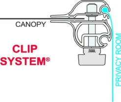 Fiamma F45 Privacy Room Motorhome Awning -Family Camp Gear Store privacyclipsystem 38404.1510058922